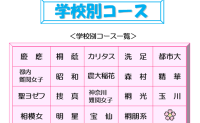 2025年度「学校別コース」桐朋系・宝仙・明星 のご案内と説明会のお知らせ（現年中児対象）