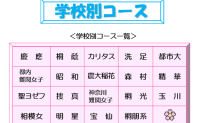 学校別コースが始まっています